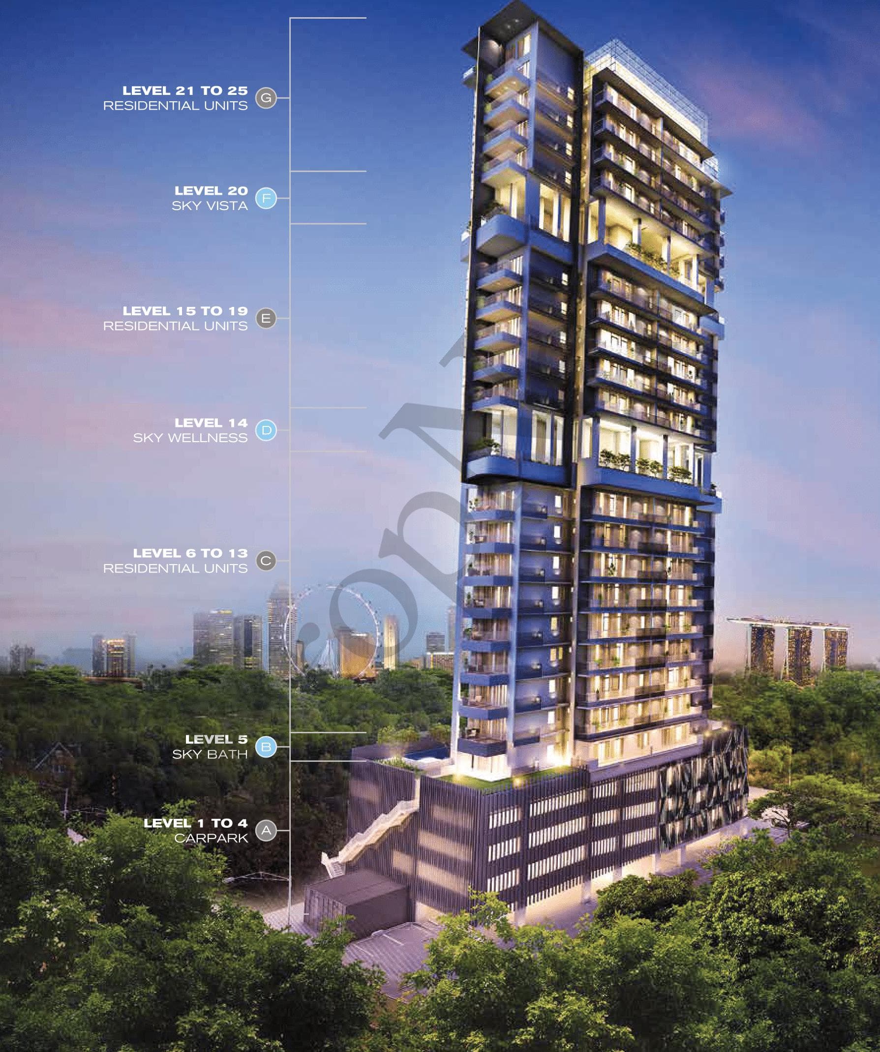 Forte Suites overview